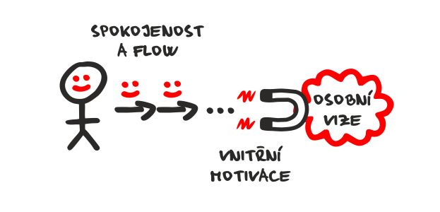 Webinář: Osobní vize: Jak žít smysluplněji a více naplno?