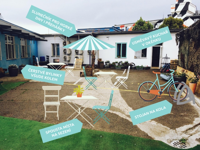 Holešovický dvorek - Otevíráme!